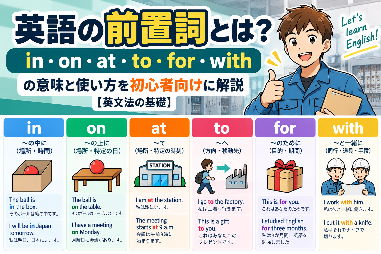 英語の前置詞in・on・at・to・for・withの意味と使い方をイラストと英文で比較した解説画像